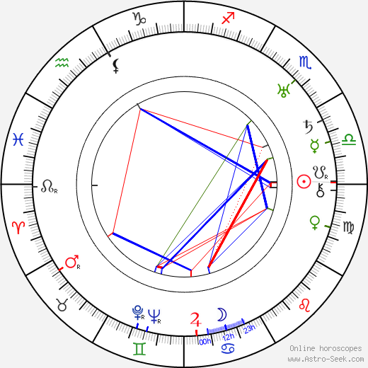 Albert Lewin birth chart, Albert Lewin astro natal horoscope, astrology