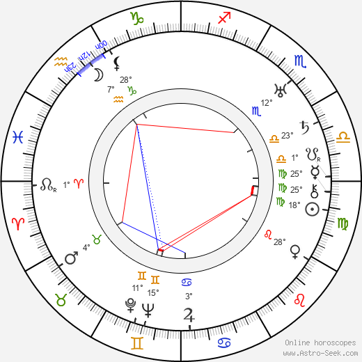 Aleksandr Dovzhenko birth chart, biography, wikipedia 2024, 2025