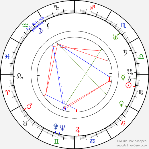 Aleksandr Dovzhenko birth chart, Aleksandr Dovzhenko astro natal horoscope, astrology