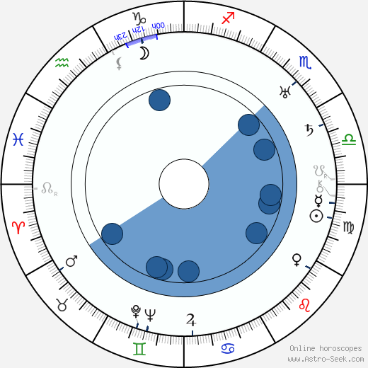 Arthur Freed wikipedia, horoscope, astrology, instagram