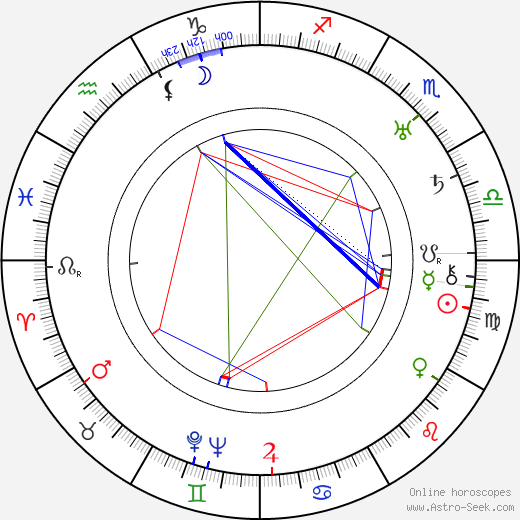 Arthur Freed birth chart, Arthur Freed astro natal horoscope, astrology