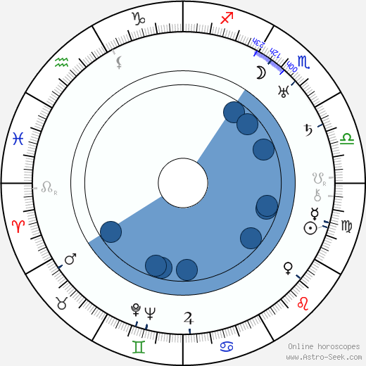 Arvo Tuominen wikipedia, horoscope, astrology, instagram