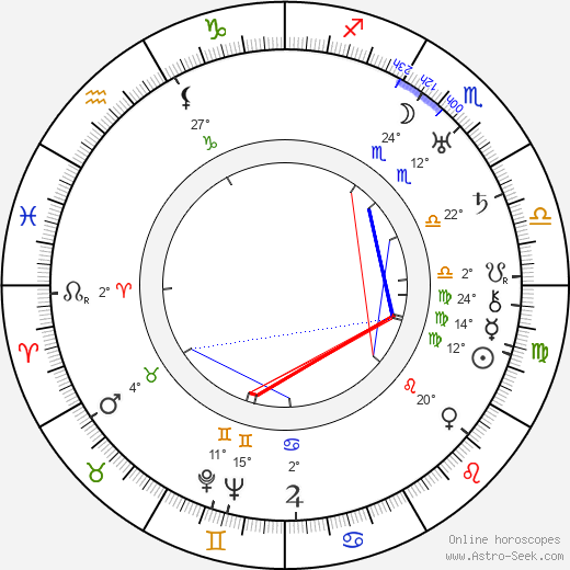 Arvo Tuominen birth chart, biography, wikipedia 2024, 2025