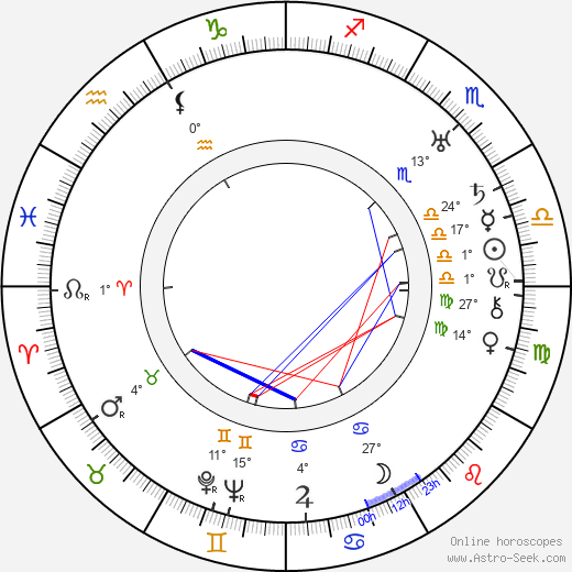 Billy Bletcher birth chart, biography, wikipedia 2023, 2024