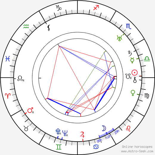 Billy Bletcher birth chart, Billy Bletcher astro natal horoscope, astrology