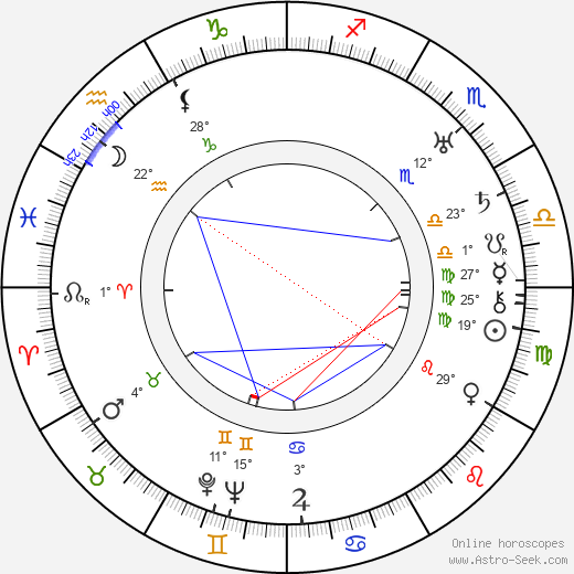 Billy Gilbert birth chart, biography, wikipedia 2023, 2024