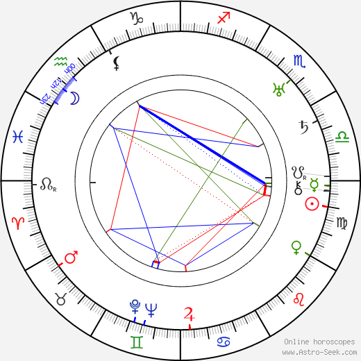 Billy Gilbert birth chart, Billy Gilbert astro natal horoscope, astrology