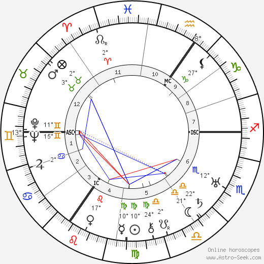 Bryher birth chart, biography, wikipedia 2023, 2024