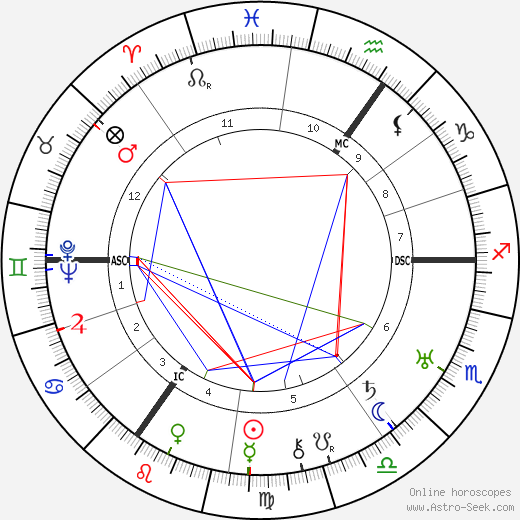 Bryher birth chart, Bryher astro natal horoscope, astrology