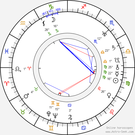Carlos F. Borcosque birth chart, biography, wikipedia 2024, 2025