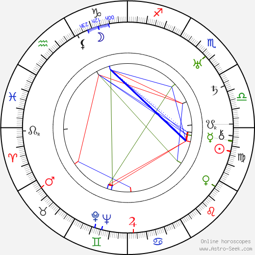 Carlos F. Borcosque birth chart, Carlos F. Borcosque astro natal horoscope, astrology