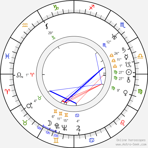 Clyde Bruckman birth chart, biography, wikipedia 2023, 2024