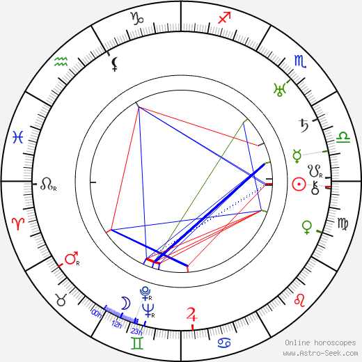 Clyde Bruckman birth chart, Clyde Bruckman astro natal horoscope, astrology