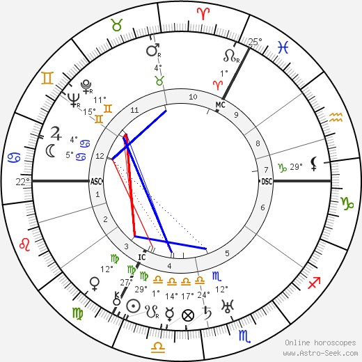Elisabeth Rethberg birth chart, biography, wikipedia 2024, 2025