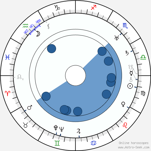 Frank Tomick wikipedia, horoscope, astrology, instagram