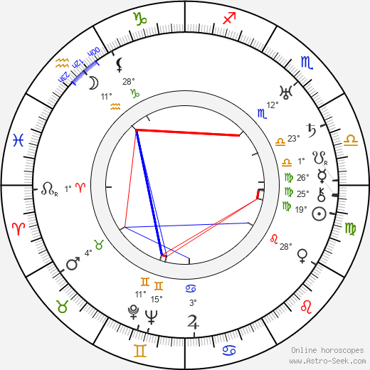 Frank Tomick birth chart, biography, wikipedia 2024, 2025