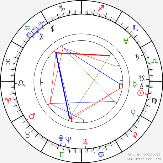 Frank Tomick birth chart, Frank Tomick astro natal horoscope, astrology