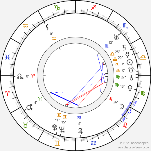 Fréderic Duvallès birth chart, biography, wikipedia 2023, 2024