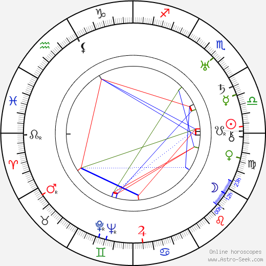 Fréderic Duvallès birth chart, Fréderic Duvallès astro natal horoscope, astrology