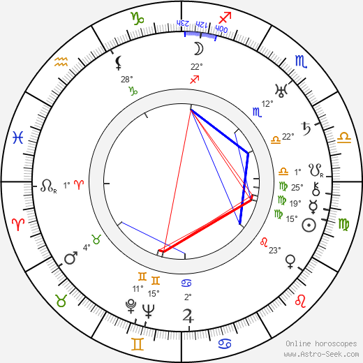 George Waggner birth chart, biography, wikipedia 2023, 2024