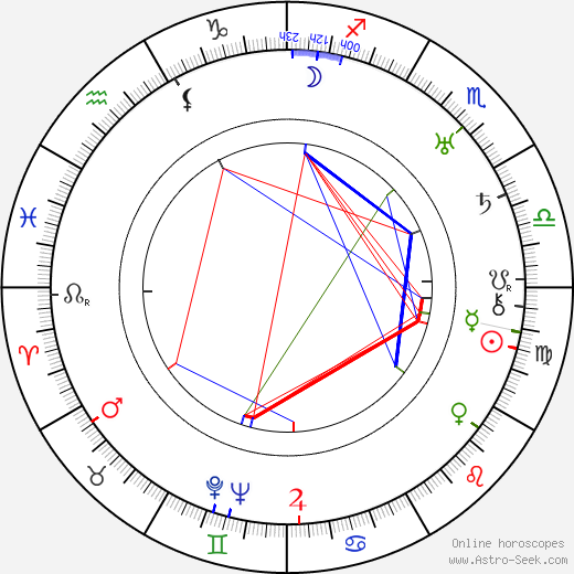 George Waggner birth chart, George Waggner astro natal horoscope, astrology