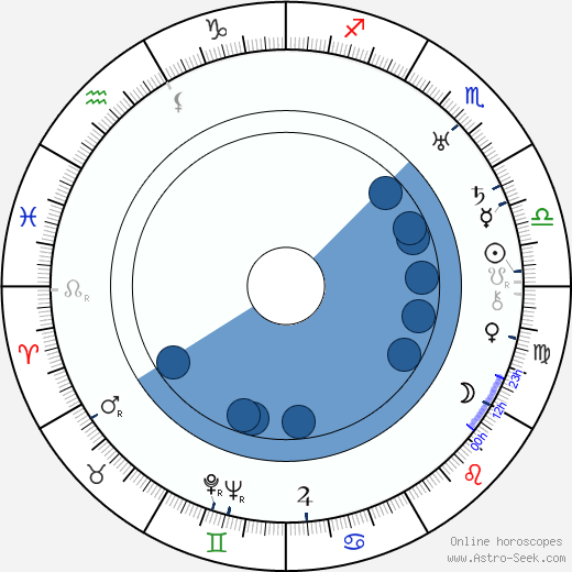 Gladys Brockwell wikipedia, horoscope, astrology, instagram