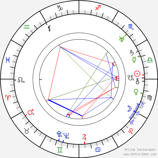 Gladys Brockwell birth chart, Gladys Brockwell astro natal horoscope, astrology