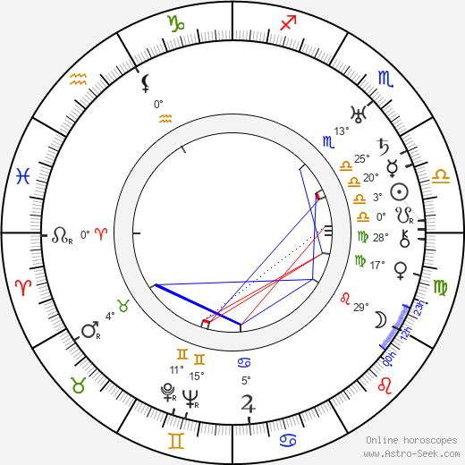 Glenn Hunter birth chart, biography, wikipedia 2024, 2025