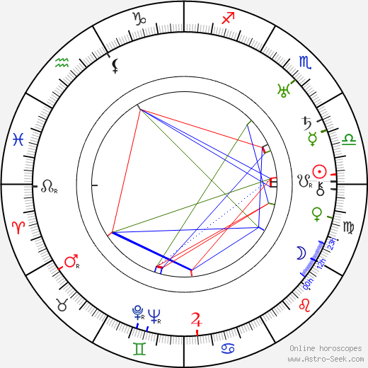 Glenn Hunter birth chart, Glenn Hunter astro natal horoscope, astrology