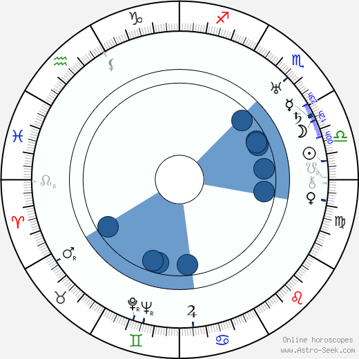 Jan Konstantin horoscope, astrology, sign, zodiac, date of birth, instagram