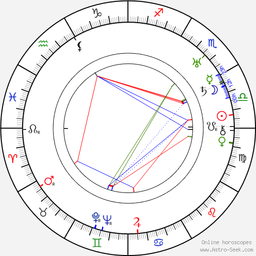 Jan Konstantin birth chart, Jan Konstantin astro natal horoscope, astrology