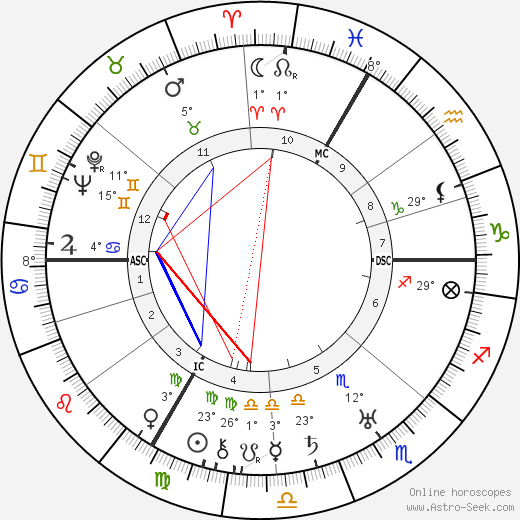 Jean Renoir birth chart, biography, wikipedia 2024, 2025