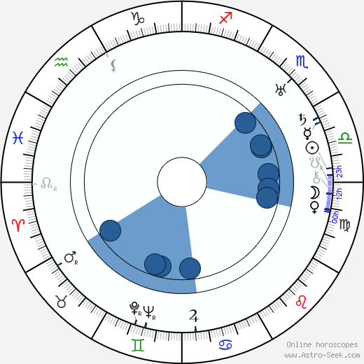 Jeanne Pérez horoscope, astrology, sign, zodiac, date of birth, instagram
