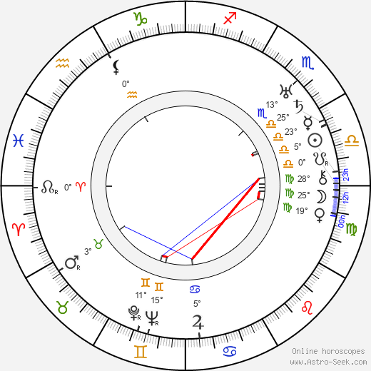 Jeanne Pérez birth chart, biography, wikipedia 2023, 2024