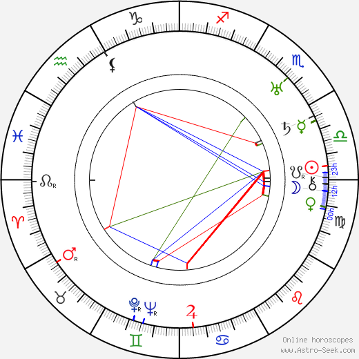 Jeanne Pérez birth chart, Jeanne Pérez astro natal horoscope, astrology