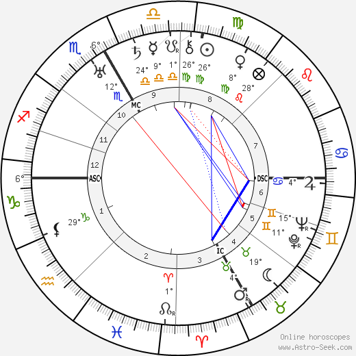 Marian Hicks Rodgers birth chart, biography, wikipedia 2024, 2025
