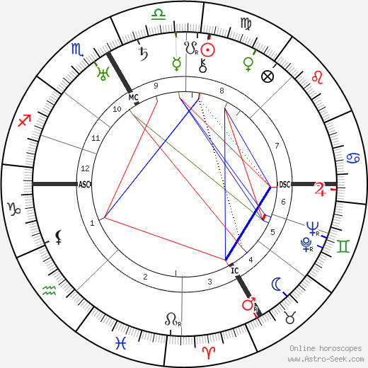 Marian Hicks Rodgers birth chart, Marian Hicks Rodgers astro natal horoscope, astrology