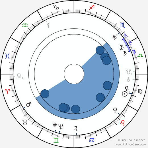Mario Ferrari wikipedia, horoscope, astrology, instagram