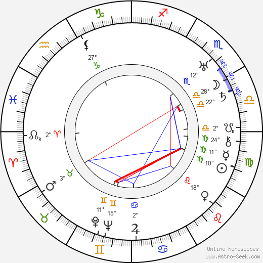 Mario Ferrari birth chart, biography, wikipedia 2023, 2024