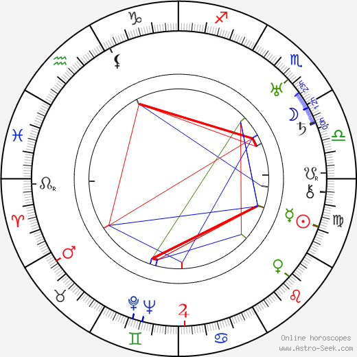 Mario Ferrari birth chart, Mario Ferrari astro natal horoscope, astrology