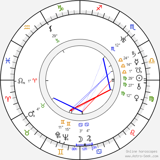 Minerva Urecal birth chart, biography, wikipedia 2023, 2024