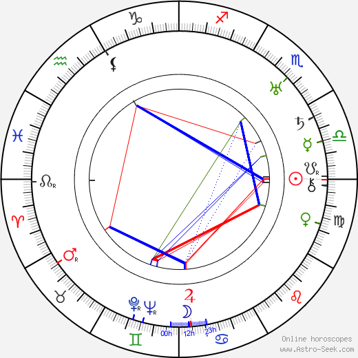 Minerva Urecal birth chart, Minerva Urecal astro natal horoscope, astrology