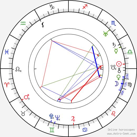 Olive Tell birth chart, Olive Tell astro natal horoscope, astrology