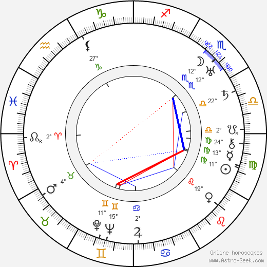 Orane Demazis birth chart, biography, wikipedia 2024, 2025