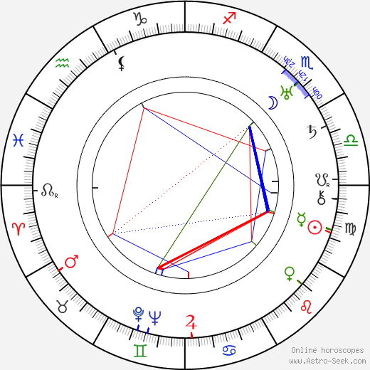 Orane Demazis birth chart, Orane Demazis astro natal horoscope, astrology