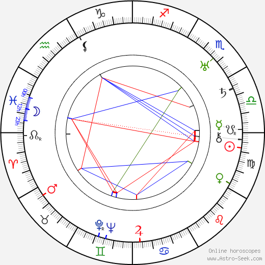 Patricia Palmer birth chart, Patricia Palmer astro natal horoscope, astrology