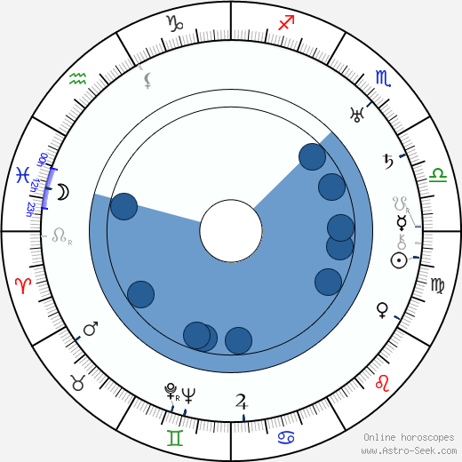 Paul Girard Smith wikipedia, horoscope, astrology, instagram