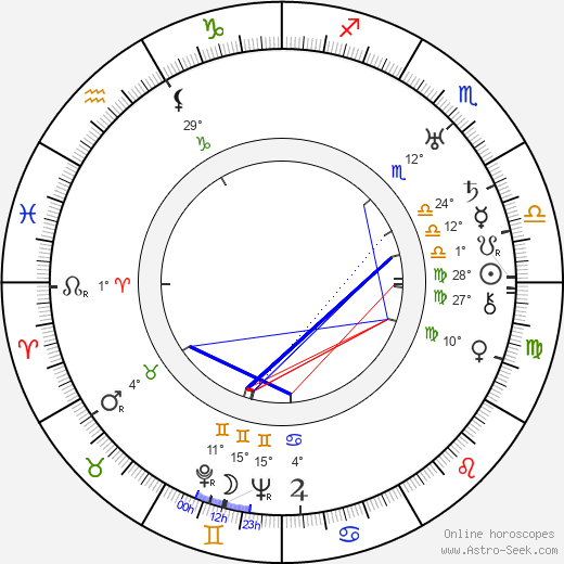 Tullio Carminati birth chart, biography, wikipedia 2023, 2024