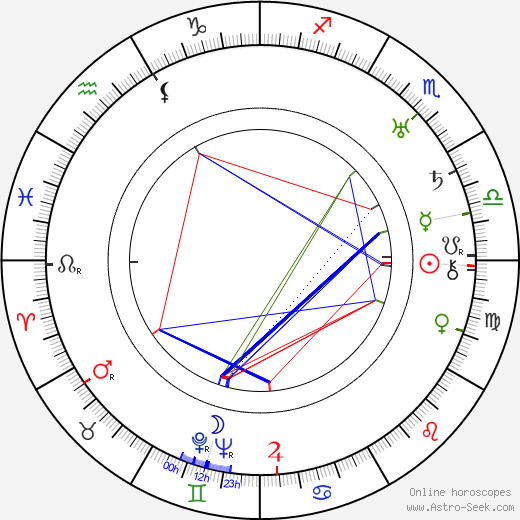 Tullio Carminati birth chart, Tullio Carminati astro natal horoscope, astrology