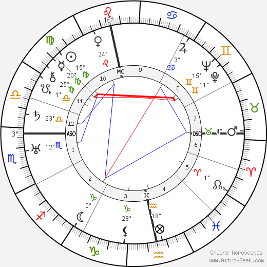 Willem Pijper birth chart, biography, wikipedia 2023, 2024